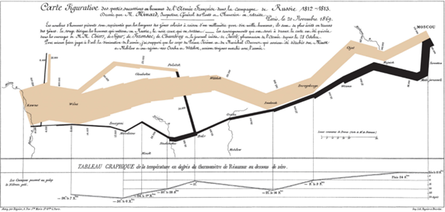 history of data visualiation