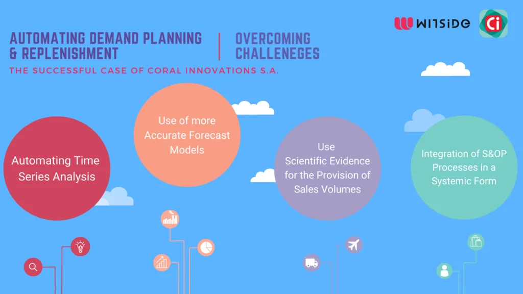 Witside | Overcoming Demand Planning & Replenishment Challenges - The Coral Innovation Deployment