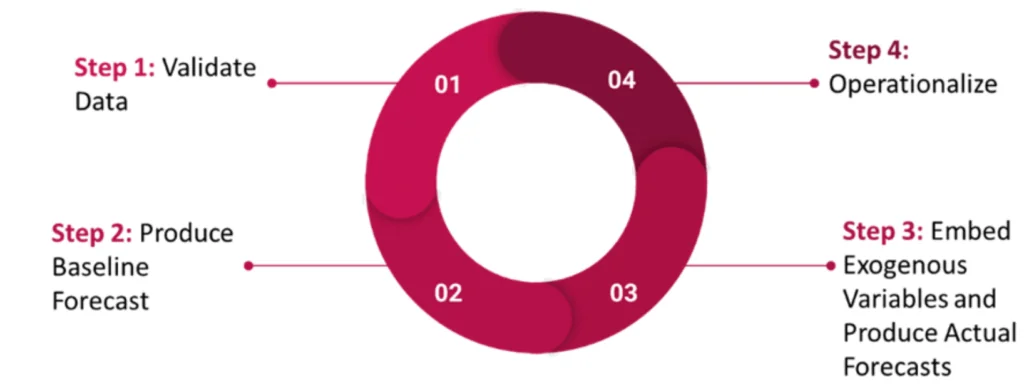 Witside|Advanced Analytics