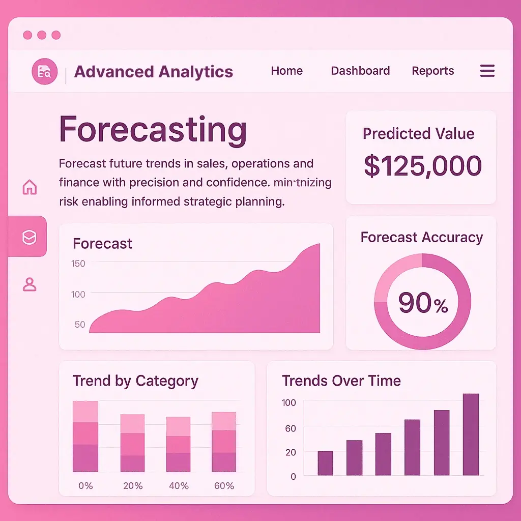 Witside|Advanced Analytics