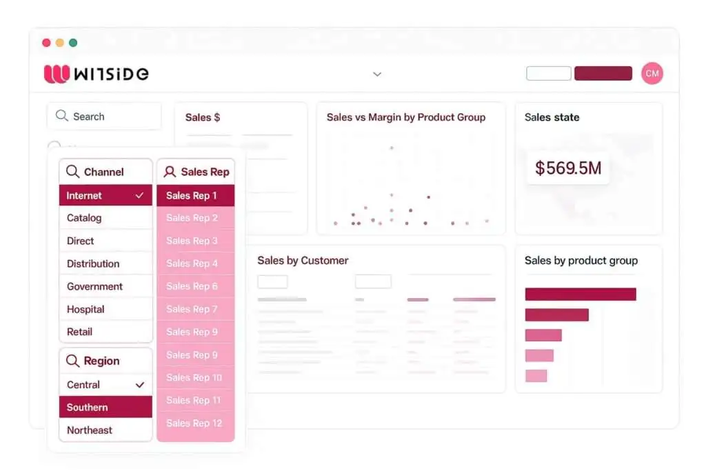 operationaldashborads Witside|Next-Gen Business Intelligence