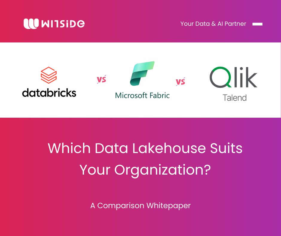 Witside | Meaningful Contributions and Community Empowerment