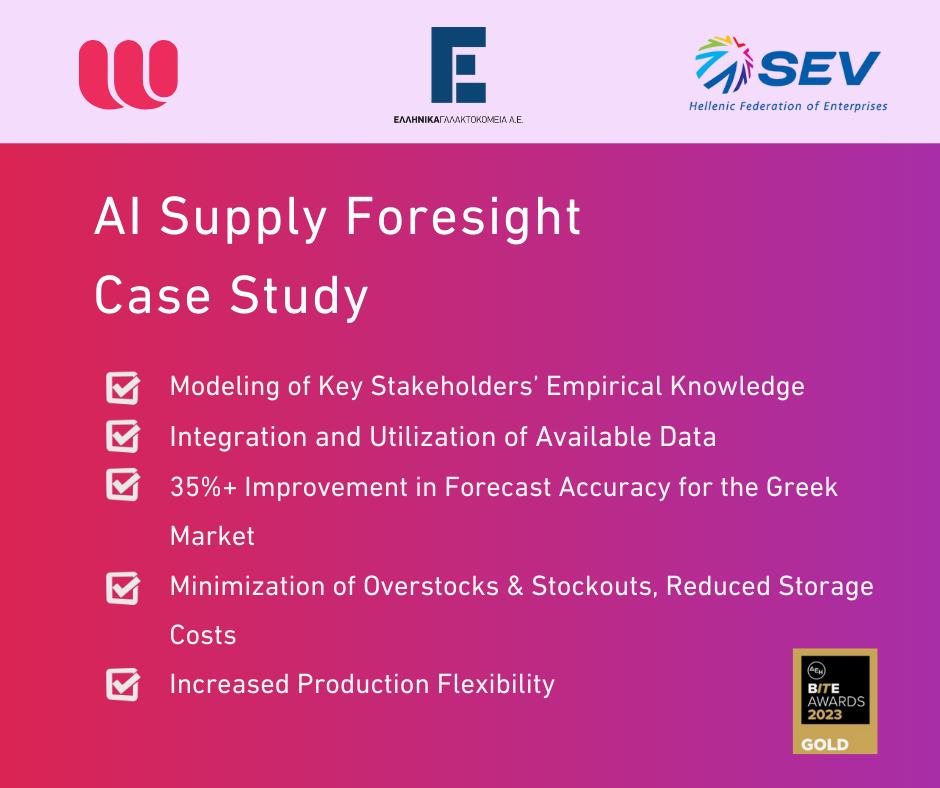 Witside | MEL has chosen Qlik Sense Platform