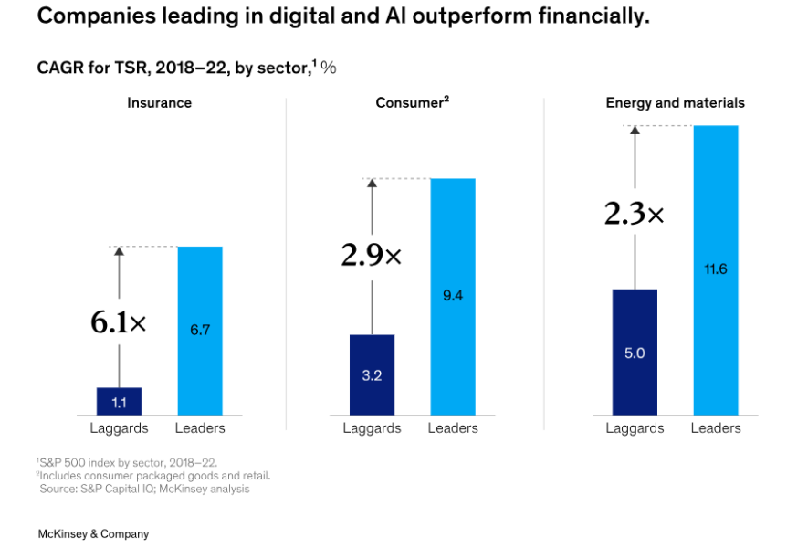 McKinsey & Company survey