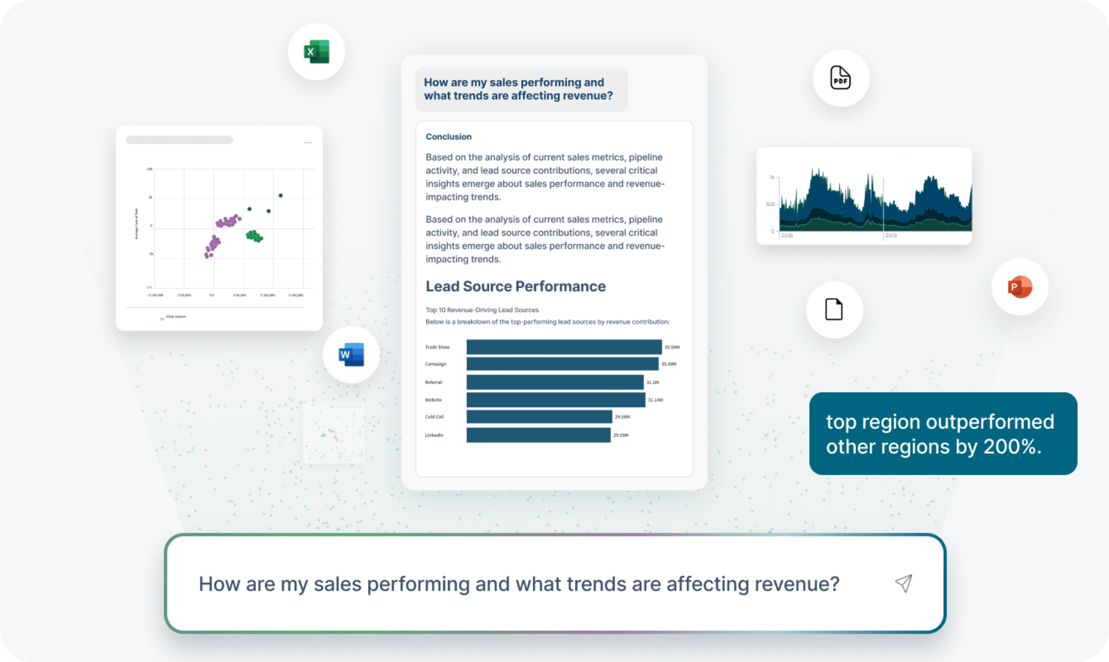 Unlocking the Value of Unstructured Data with AI-Powered Qlik Answers ...